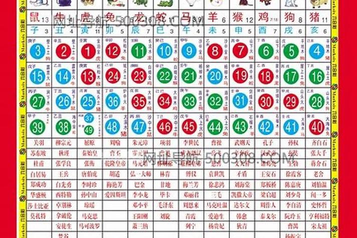 生肖今期双绿码是哪一个生肖:生肖今期双绿码是哪一个生肖呢
