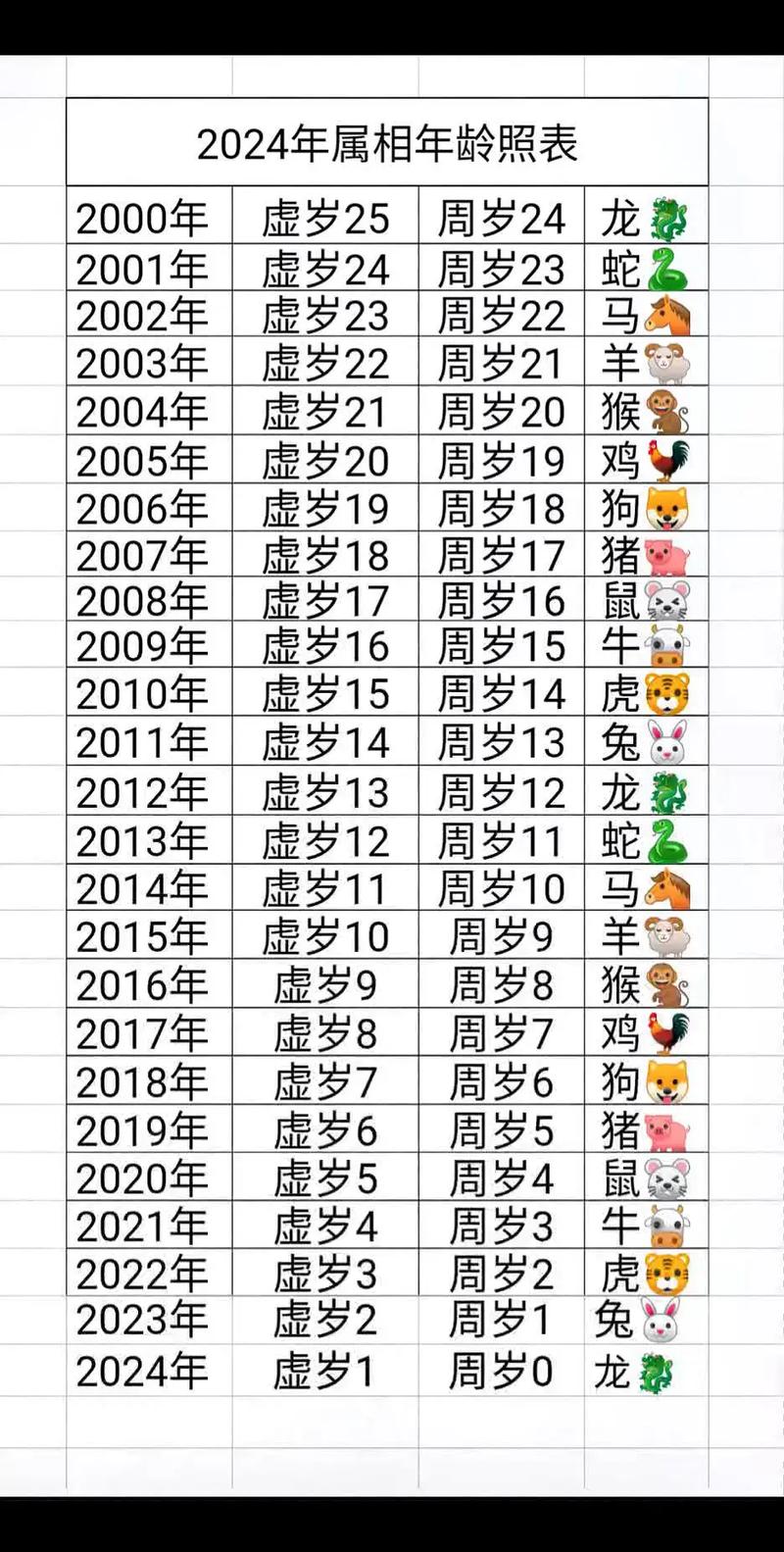 今期生肖出大数生肖是什么:今期生肖最简单代表什么数字