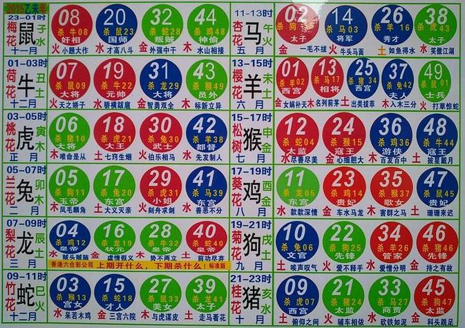 今期生肖最好查打一数字:今期生肖要分清是什么生肖