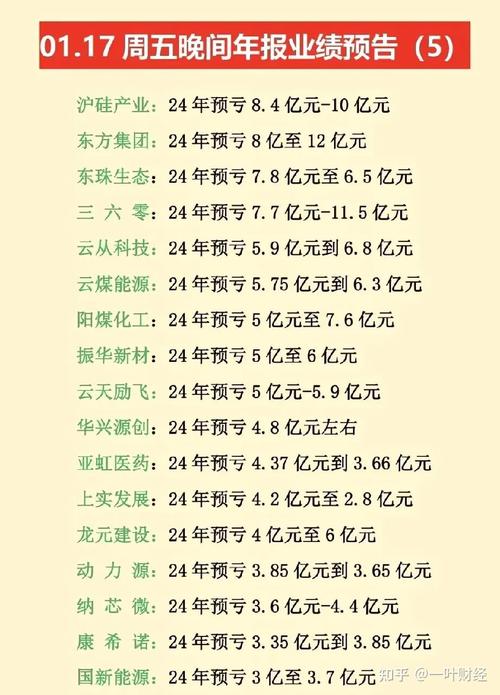 股票年报预告玄机:股票年报预告玄机在哪里看