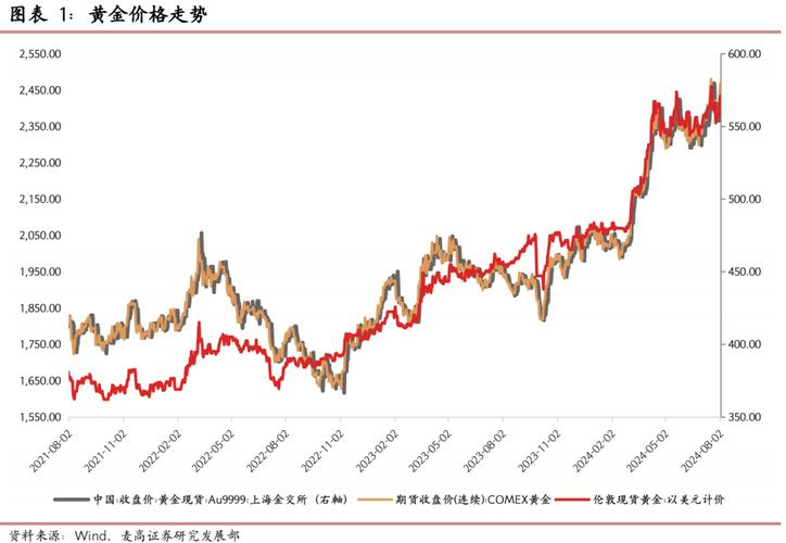24小时实时金价查询:24小时实时金价查询今日价格走势
