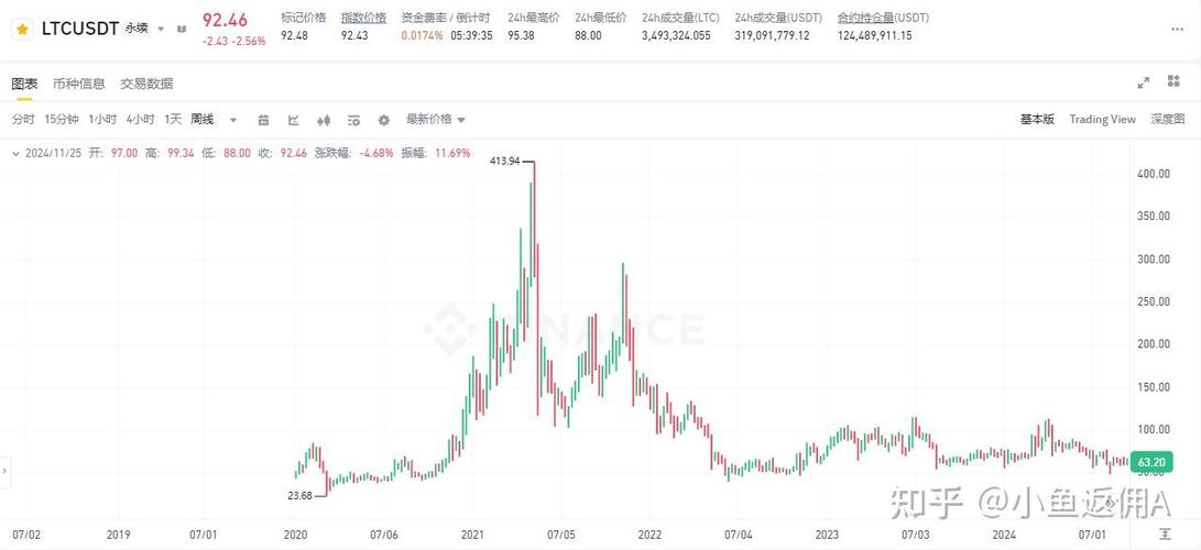 莱特币最新行情:今日莱特币最新行情