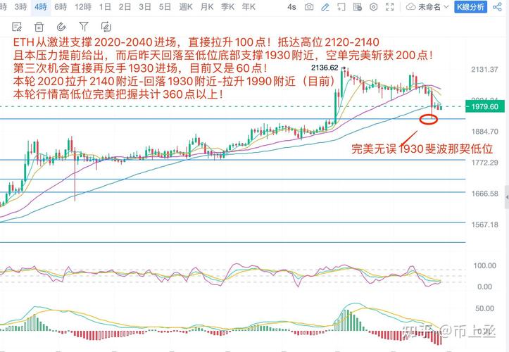 以太坊币今天行情:以太坊币今天行情怎么样
