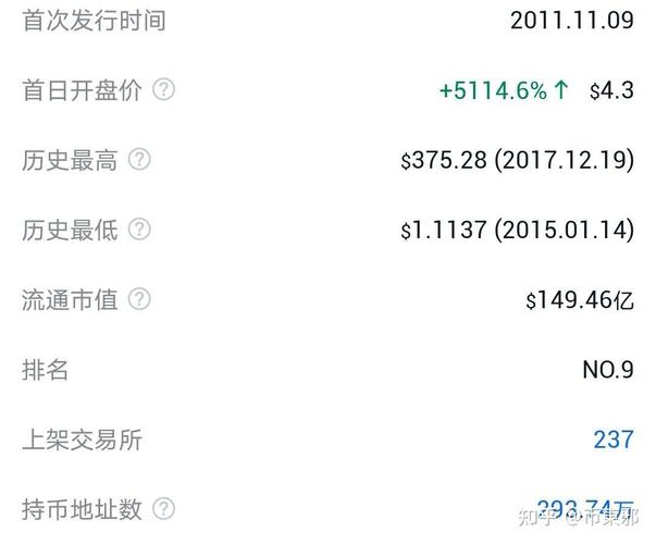莱特币2025年1000美金:2021年莱特币能涨到5000吗