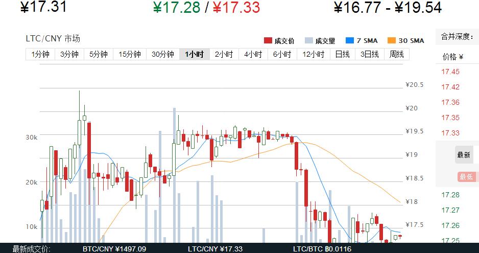 以太坊今日行情价格莱特币多少,以太坊是骗局吗?比特币是骗局吗?莱特币最新骗局?