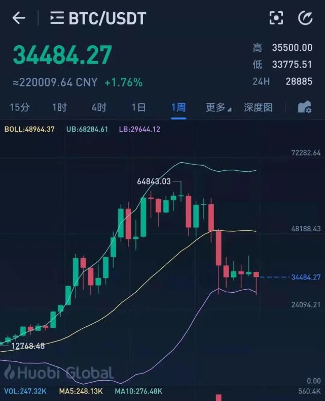 虚拟币ht价格,虚拟币的今日价格