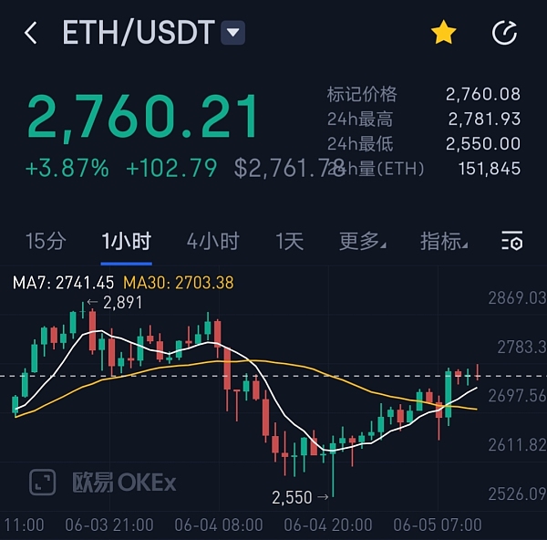 虚拟币行情走势,虚拟币行情走势图图怎么看