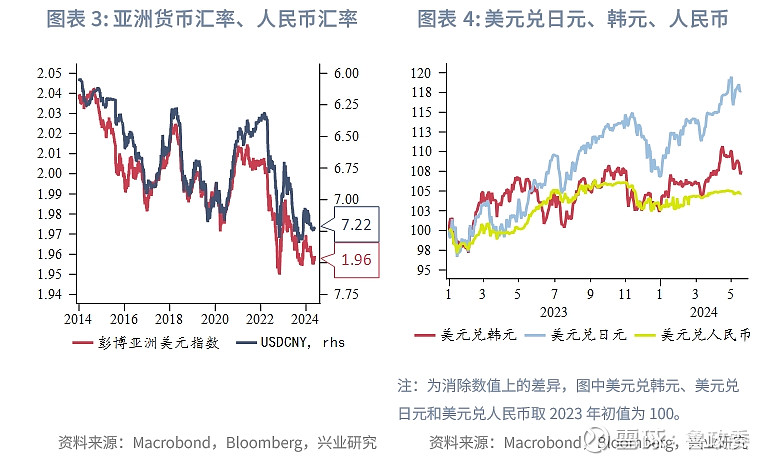 usd兑欧元汇率,欧元汇率今日兑美元