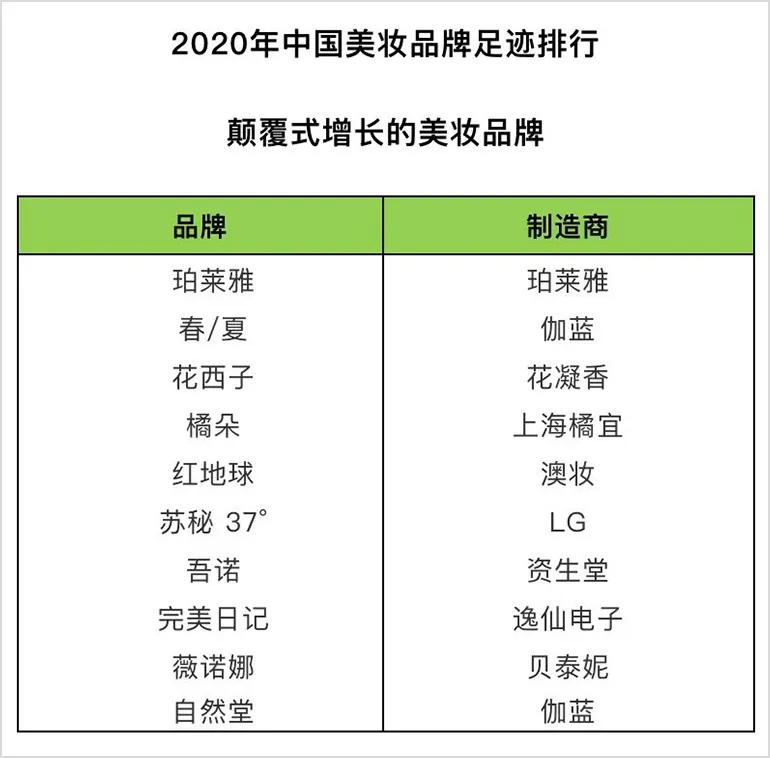 彩妆排行榜前十名,彩妆排行榜前十名的品牌有哪些品牌
