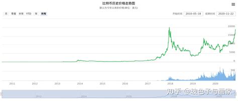 比特币最高峰的时候多少钱一枚,比特币最高峰的时候多少钱一枚人民币
