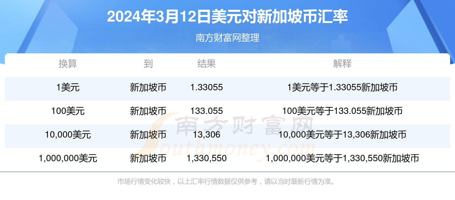 美元汇率最新今天,美元汇率最新今天走势
