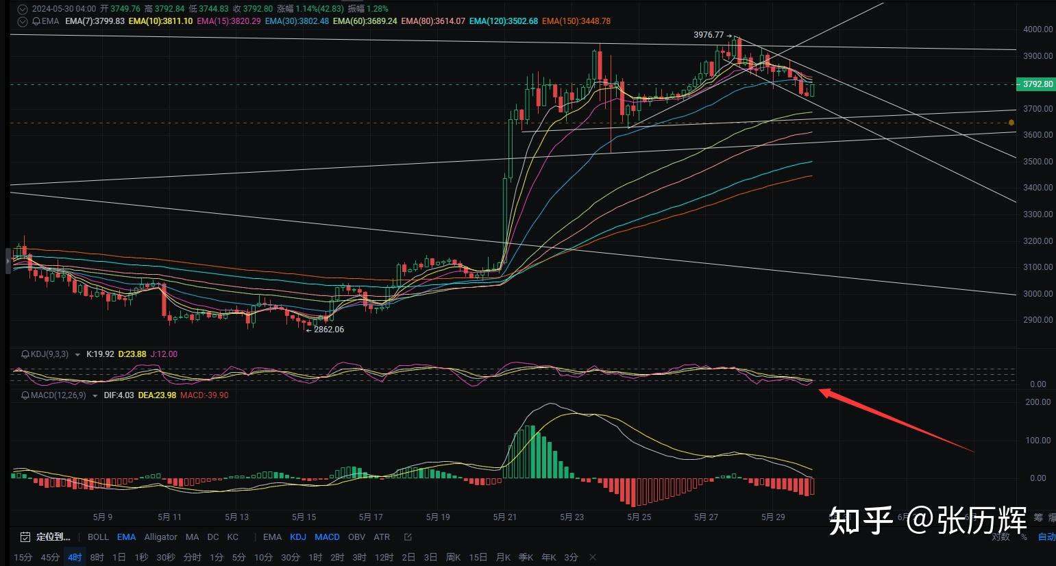 eth今日行情价格,eth在今日行情分析
