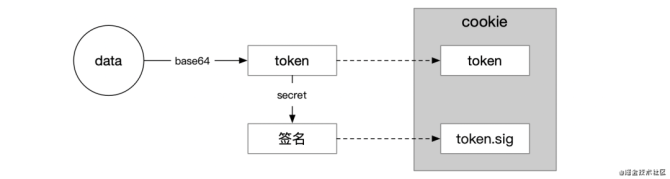 token读法,token怎么读音发音