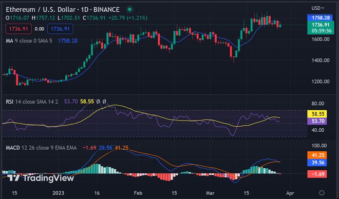 eth今日行情价,eth今日行情价格美金