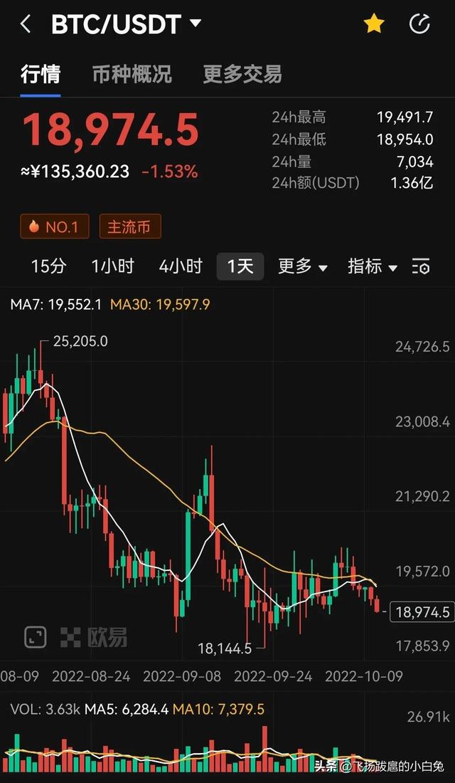 usdt美金价格今日行情,usdt币价格今日行情美元