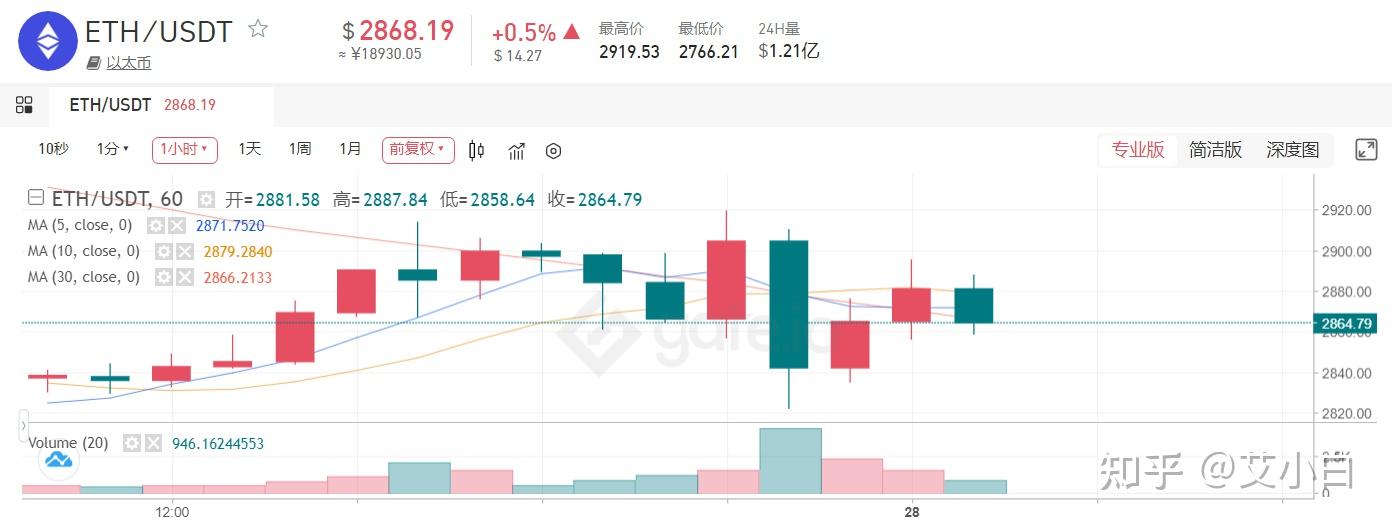 虚拟币价格今日行情价格走势,虚拟币价格今日行情价格走势图