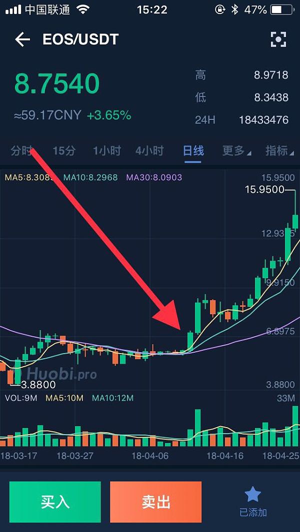 比特币是什么时候开始暴涨的,比特币什么时候开始暴涨的2022年11月