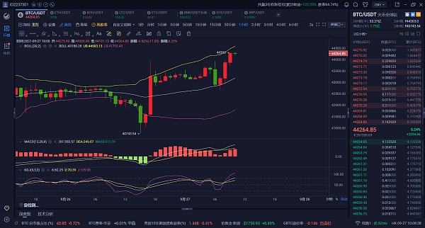 usdt价格今日行情比特币的简单介绍
