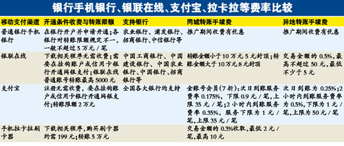 usdt冷钱包转账要手续费吗,imtoken冷钱包转账要手续费吗