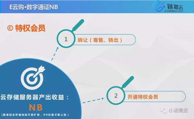 poc币是不是传销,poc 币是违法的吗