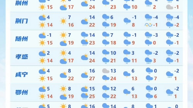 天气预报,天气预报24小时实时查询
