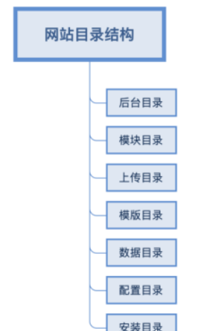 纸飞机中文代码,纸飞机设置中文步骤