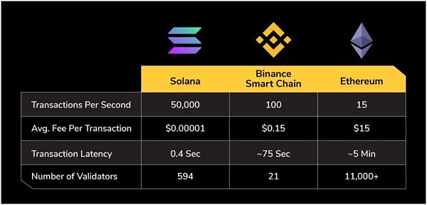sol中文叫什么币,sol币属于什么板块