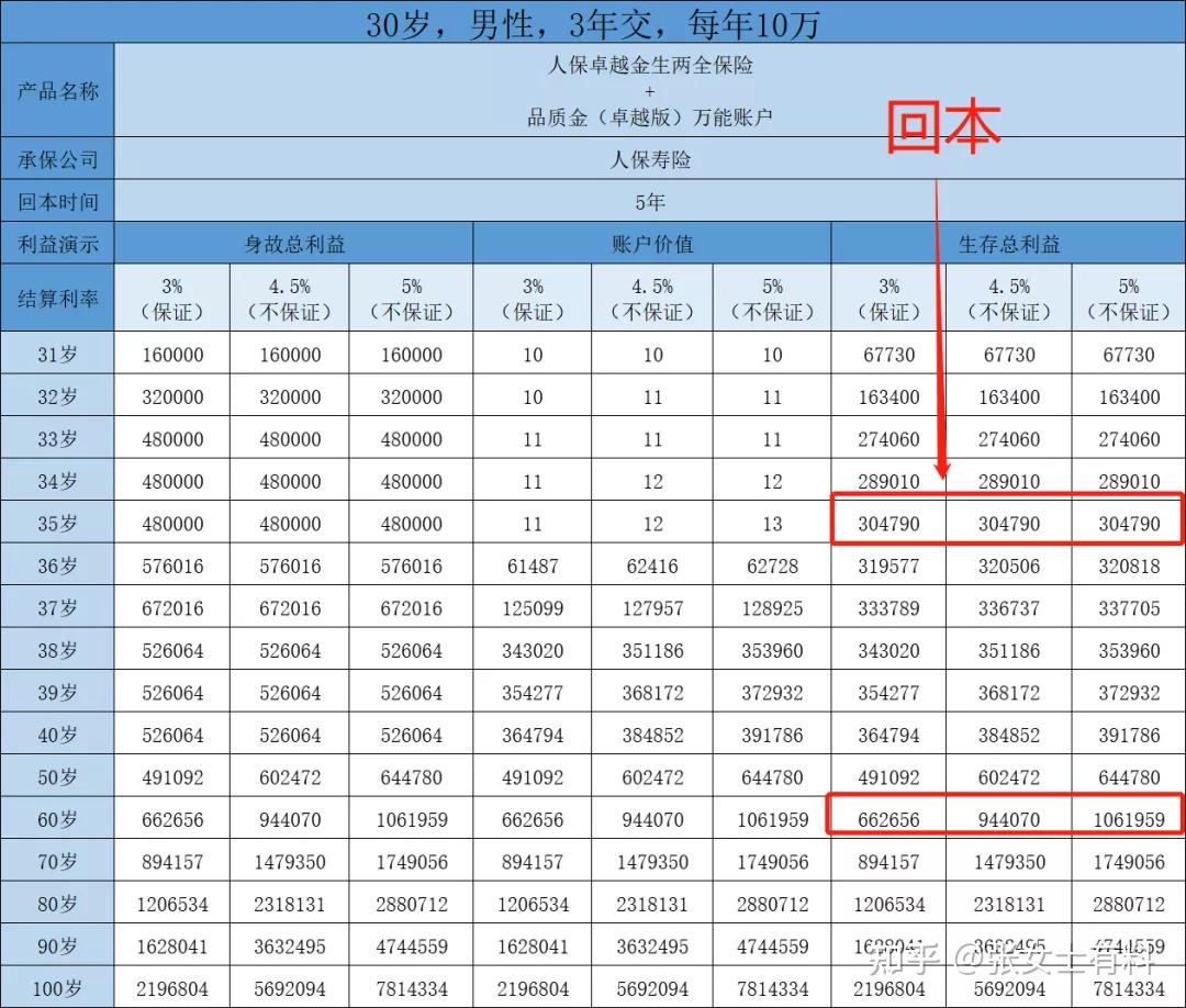 tb钱包收益怎么样知乎文章,tb钱包收益怎么样知乎文章在哪里看
