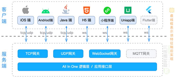 im源码,im源码php版+手机pch5四端+ 下载
