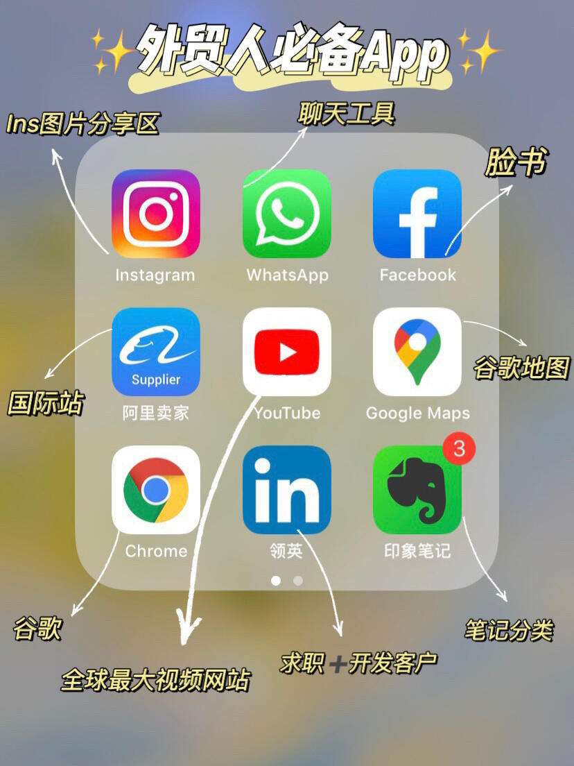 可以和外国人聊天的app,可以和外国人聊天的app小红书