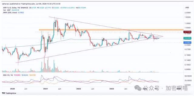 瑞波币2014年4月的价格,瑞波币2014年5月年历史价格
