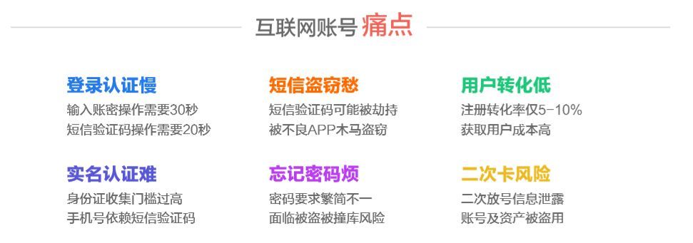 怎样知道自己验证码是否泄露,怎样可以知道自己的验证码是什么?