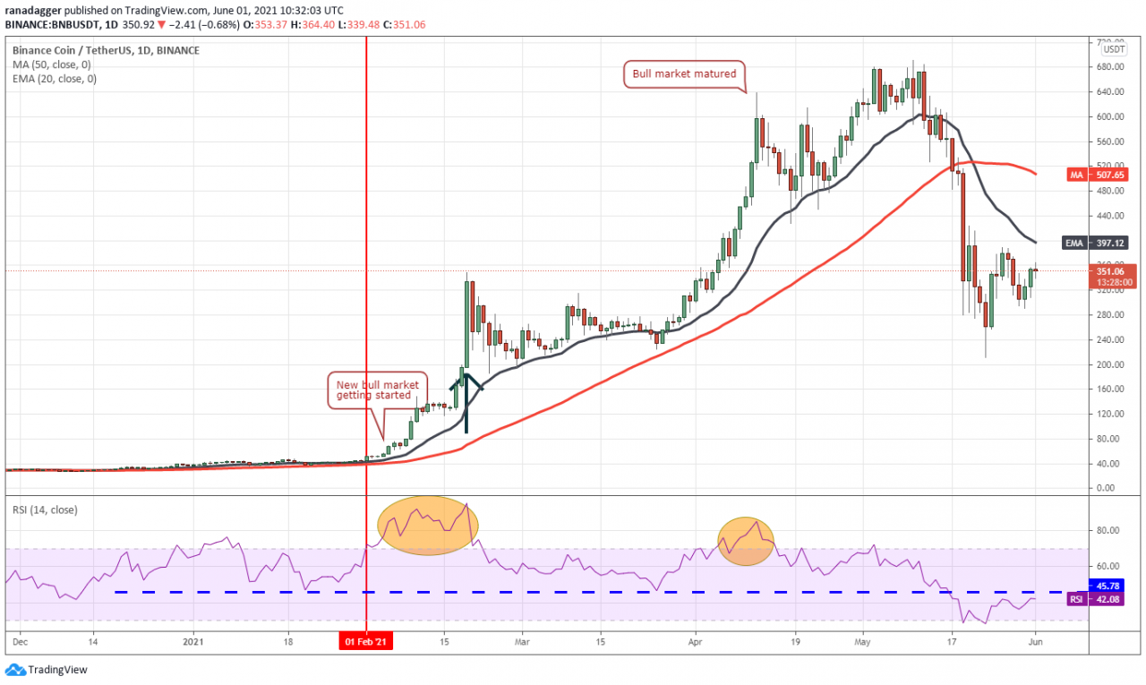 关于usdt价格三年走势k线图的信息