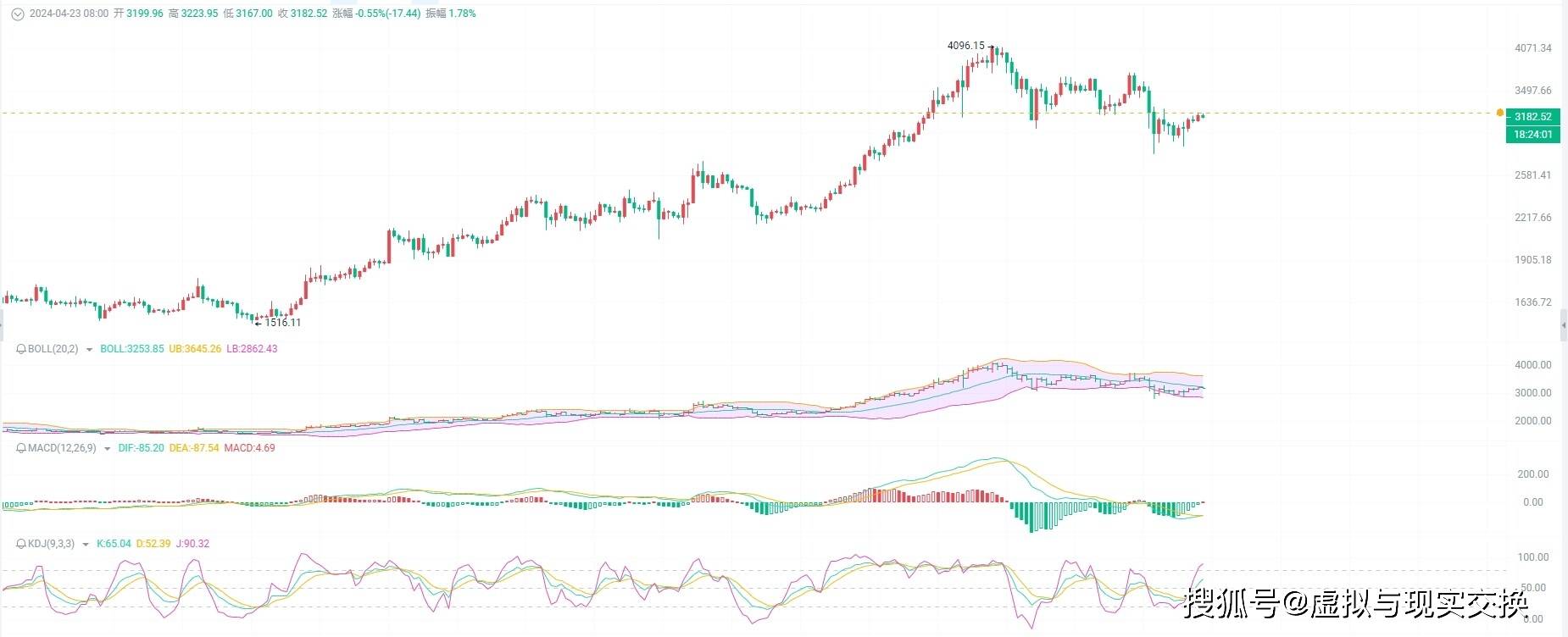 eth币今日行情价格,eth价格今日的价格行情