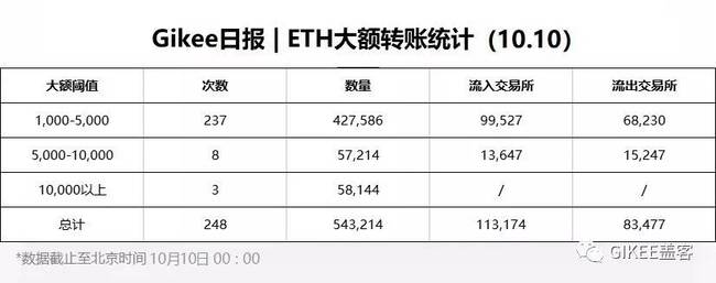 冷钱包提币到交易所手续费,冷钱包币可以直接转到交易所吗