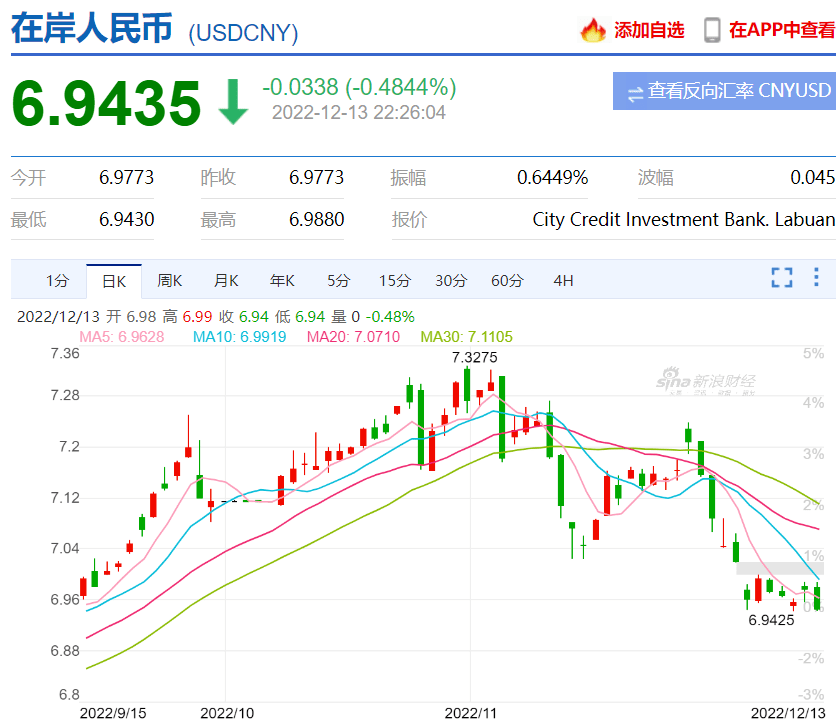 美元汇率兑换人民币汇率,美元汇率兑换人民币汇率趋势