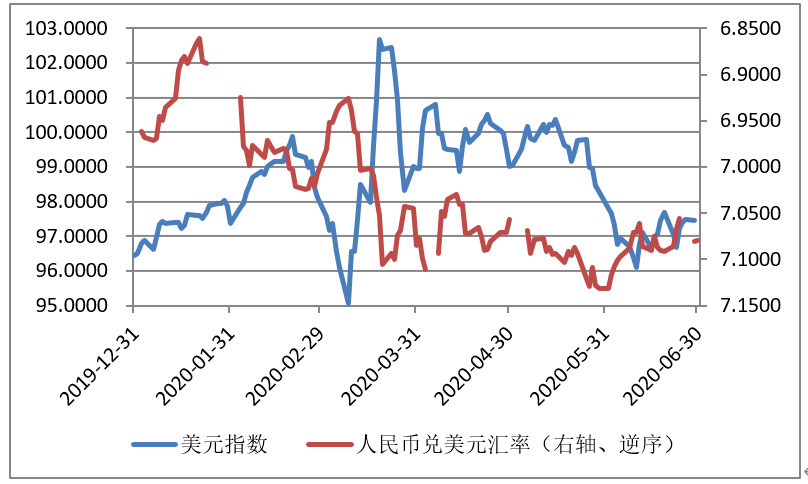 美元汇率兑换人民币汇率,美元汇率兑换人民币汇率趋势