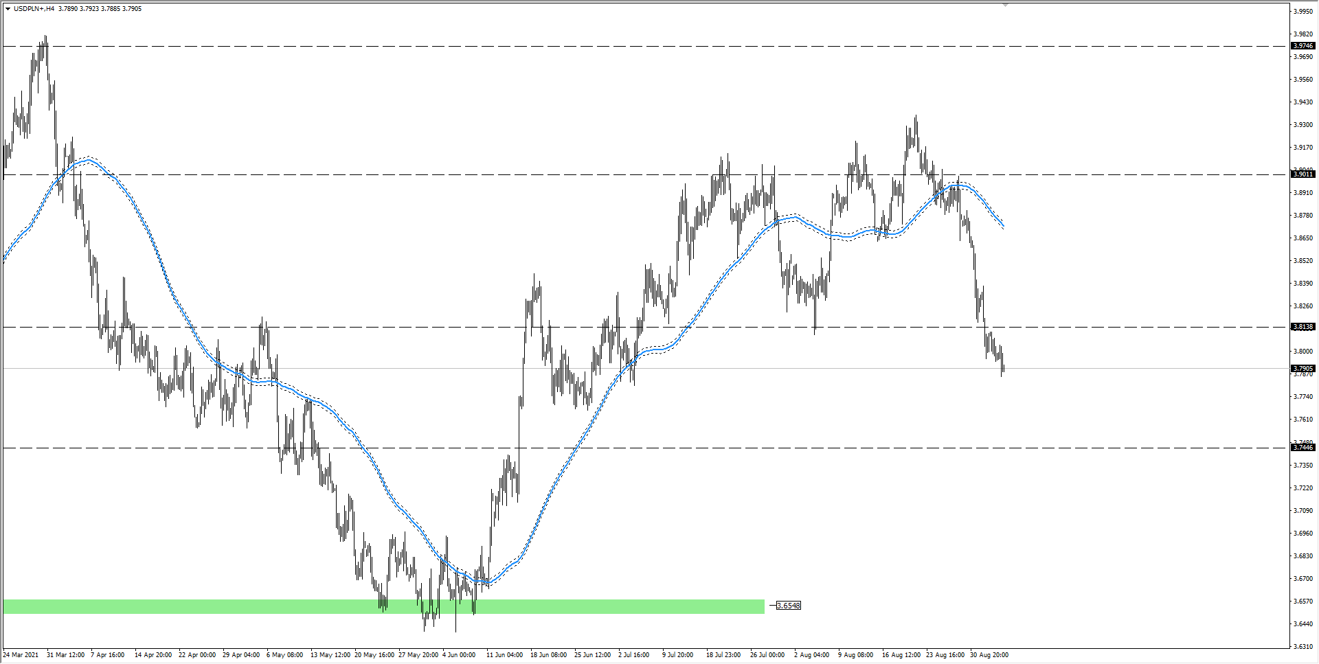 usd美元汇率,usd汇率转换美金