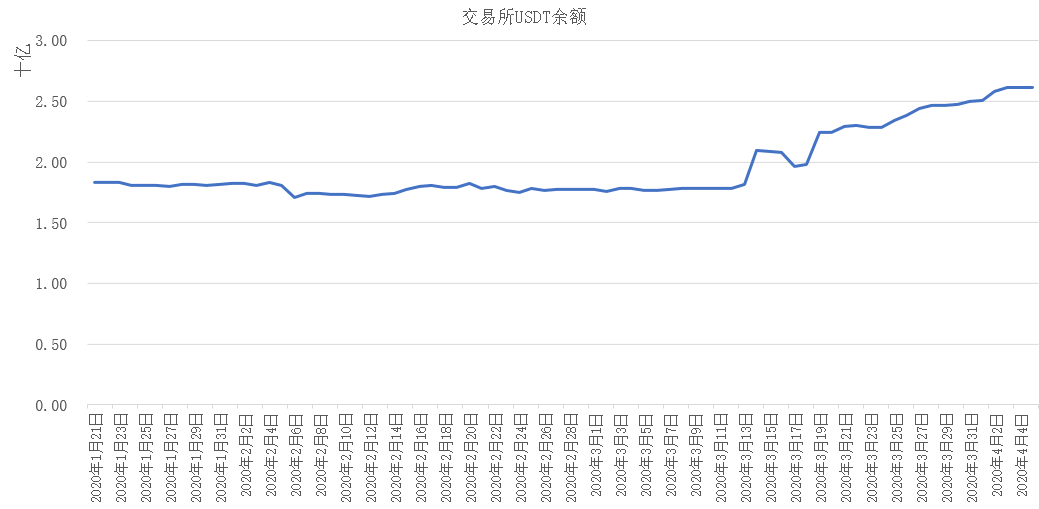 usdt价格今日行情trc-usdt价格今日行情美元行情