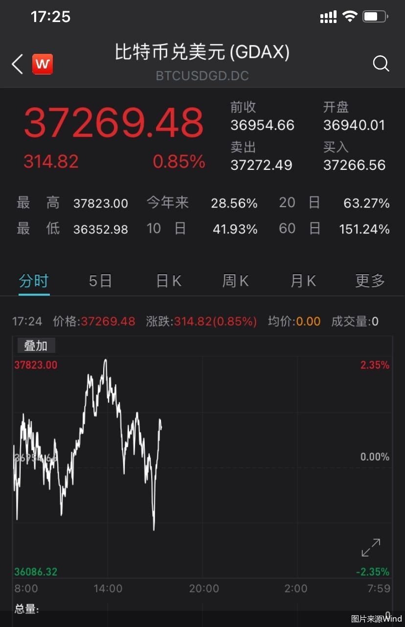 btc价格今日行情-fil币价格今日行情