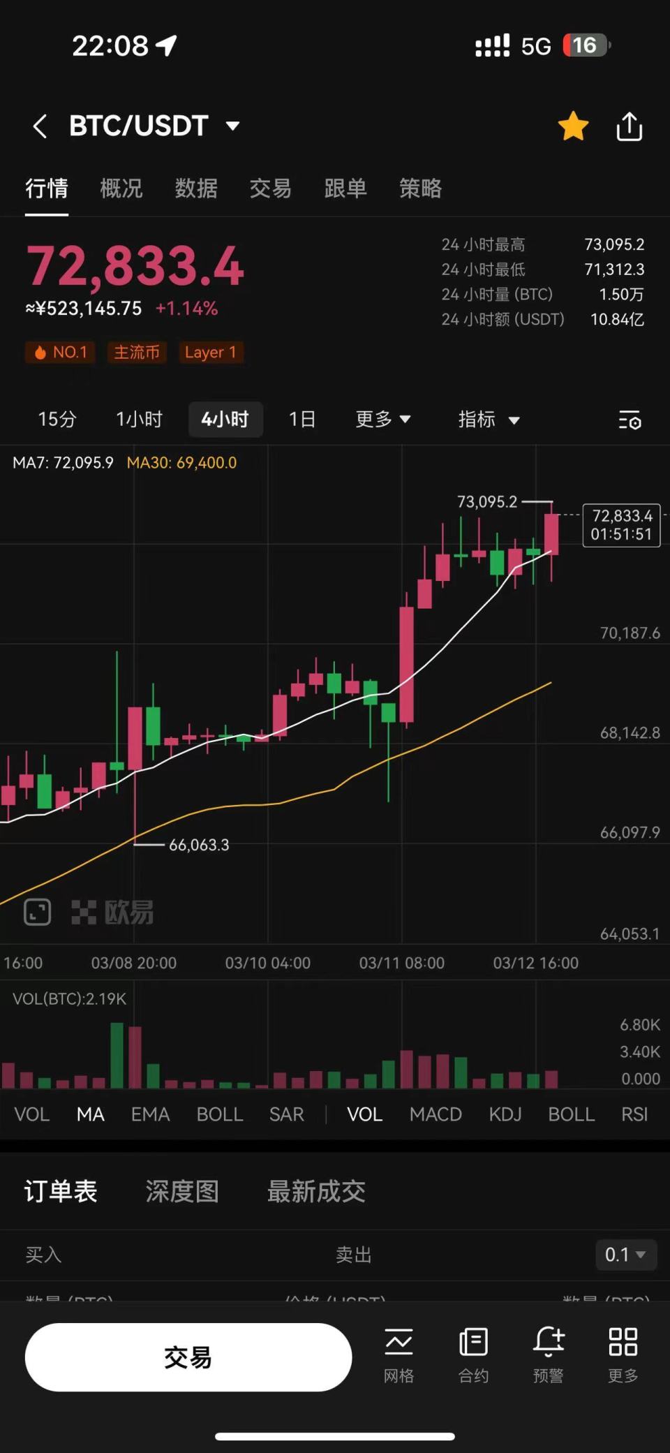 比特币最新价格多少钱一个美元-比特币最新价格多少钱一个美元呢