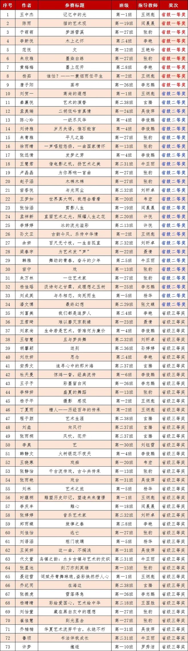 叶圣陶杯官网登录入口-叶圣陶杯官网登录入口微信登录