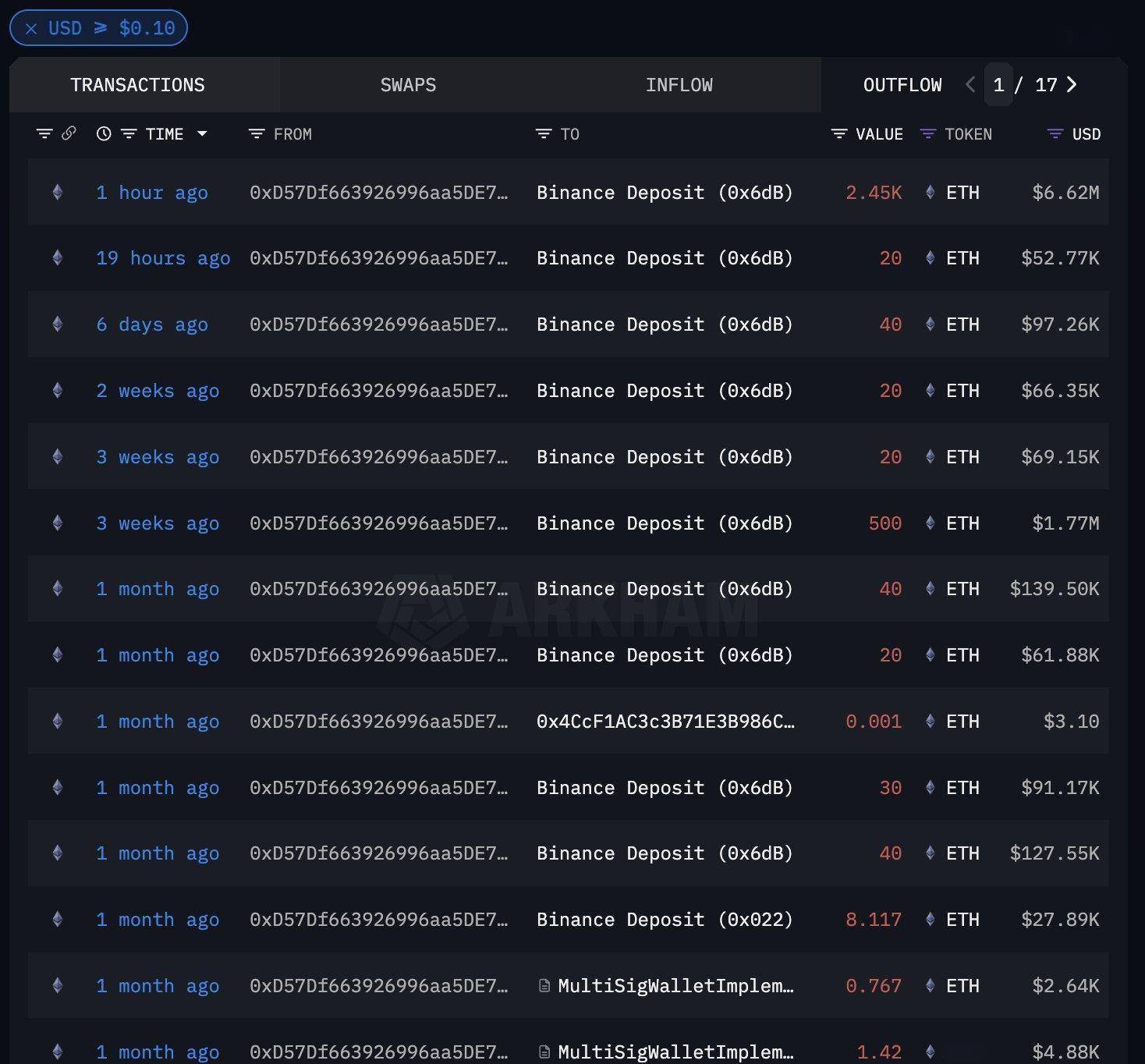 usdt换算美元-usdt换算成美元