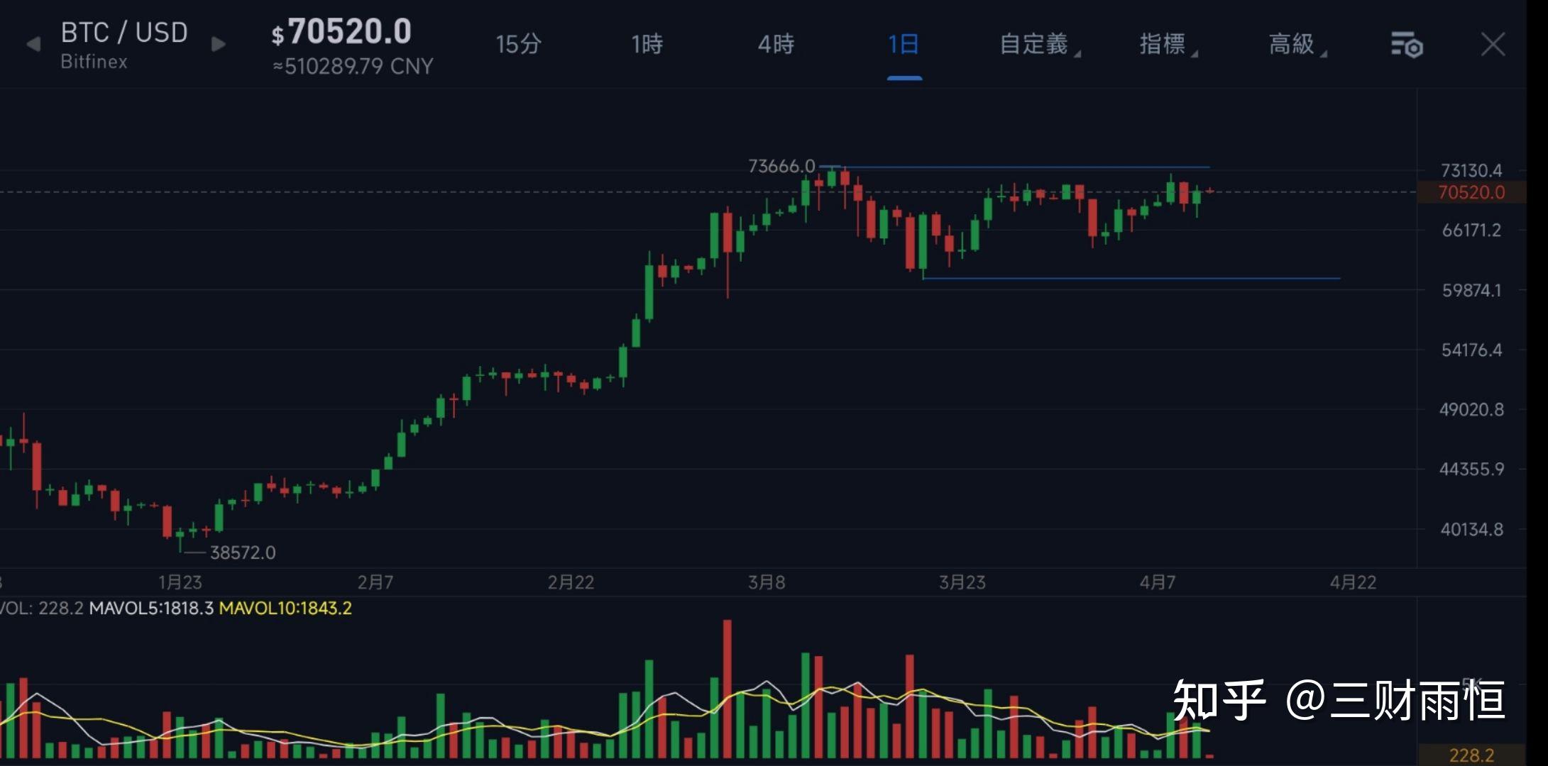 比特币行情走势图表-比特币行情走势图表分析