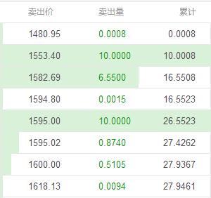 比特币交易今日价格人民币汇率-比特币交易今日价格人民币汇率是多少