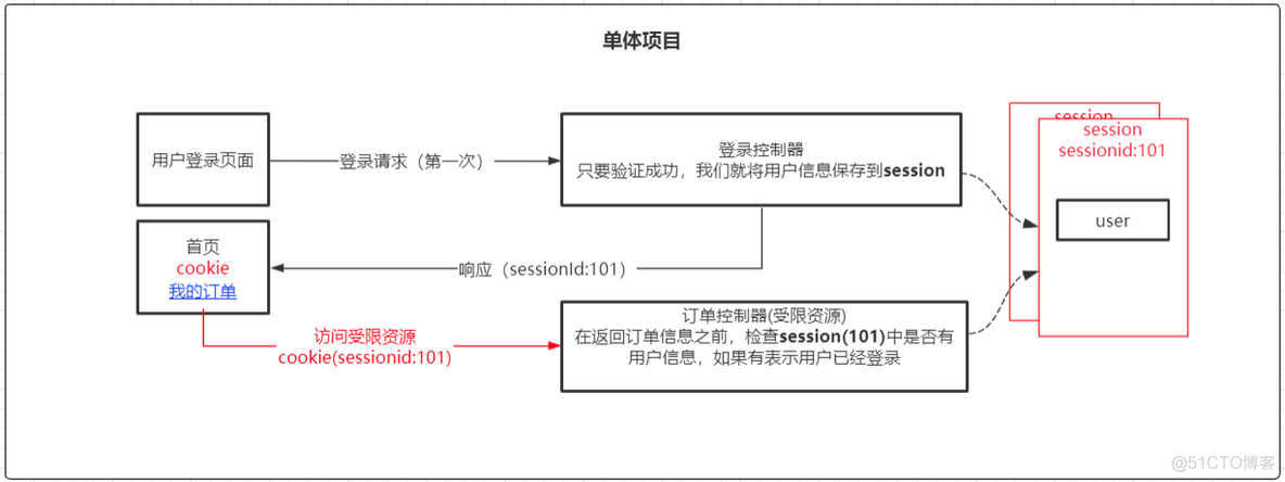 token过期了怎么处理-token过期了怎么处理<strong>java</strong>