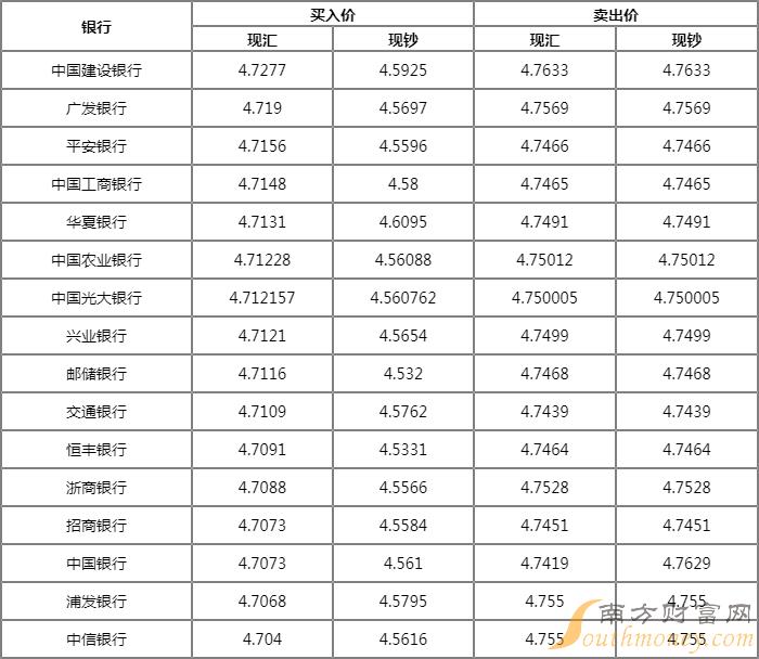 一个u币等于多少人民币-一u币等于多少人民币今天