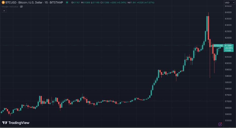 比特币最高峰值多少-比特币最高峰值多少美金