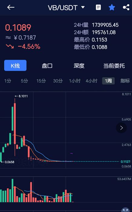 imtoken提币最低限额-imtoken币被盗能追回来吗