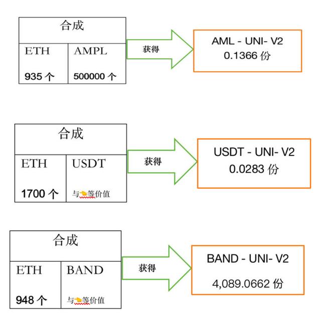 token中usdt怎么转出-imtoken中的usdt怎么转换成钱